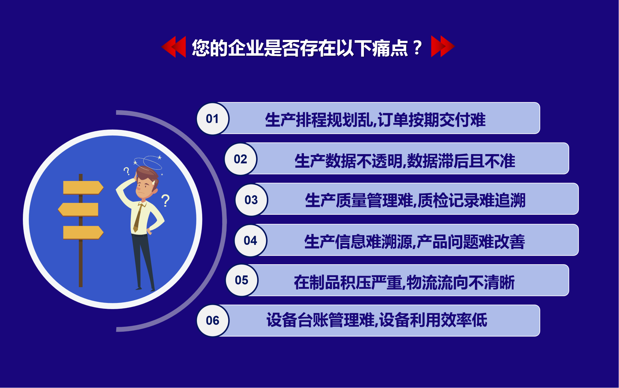 企業(yè)生產(chǎn)痛點